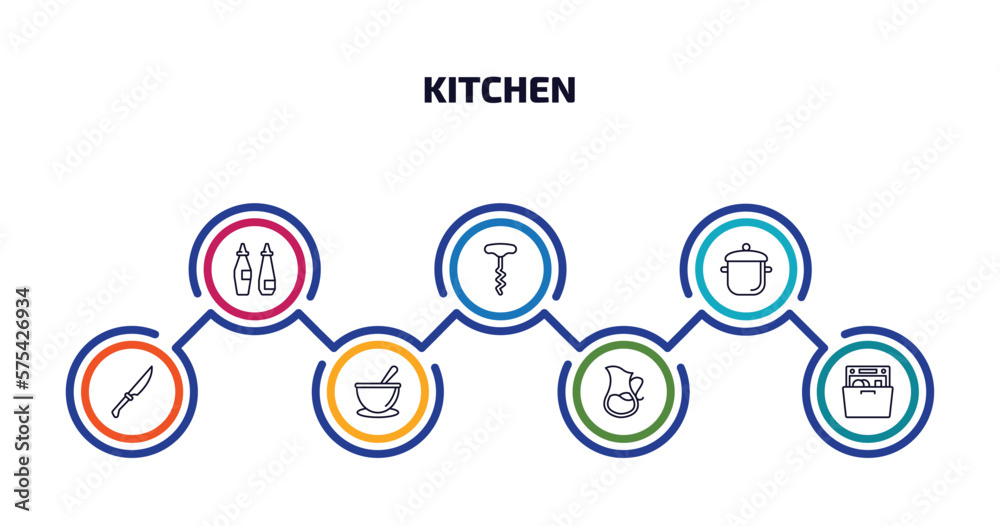 kitchen infographic element with outline icons and 7 step or option. kitchen icons such as sauces, corkscrew, stew pot, knives, soup bowl, pitcher, dishwasher vector.