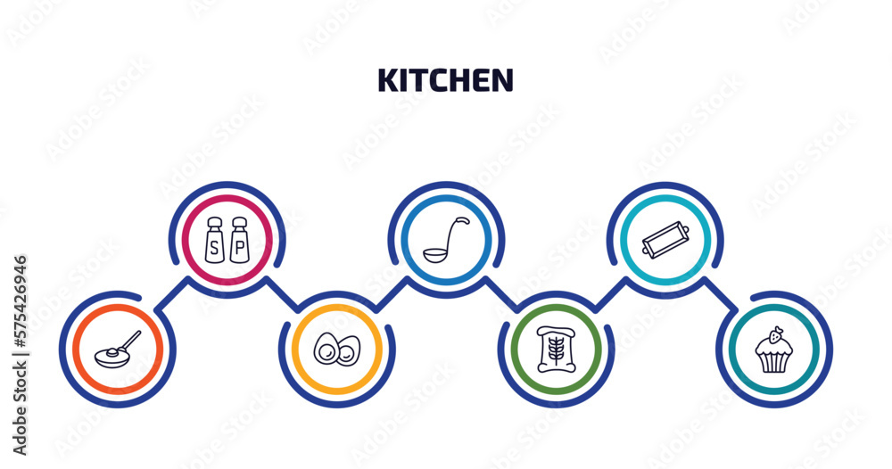 kitchen infographic element with outline icons and 7 step or option. kitchen icons such as salt and pepper, ladle, tray, frying pan, eggs, flour, cupcake vector. kitchen infographic element with outline icons and 7 step or option. kitchen icons such as salt and pepper, ladle, tray, frying pan, eggs, flour, cupcake vector.
