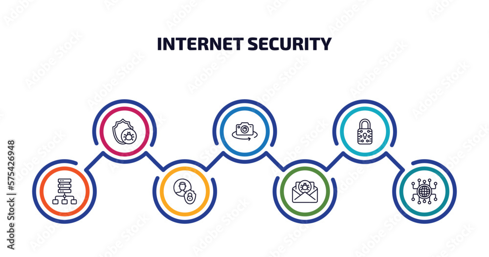 internet security infographic element with outline icons and 7 step or option. internet security icons such as malware, rotate camera, data locked, proxy server, privacy, spam, network conection internet security infographic element with outline icons and 7 step or option. internet security icons such as malware, rotate camera, data locked, proxy server, privacy, spam, network conection