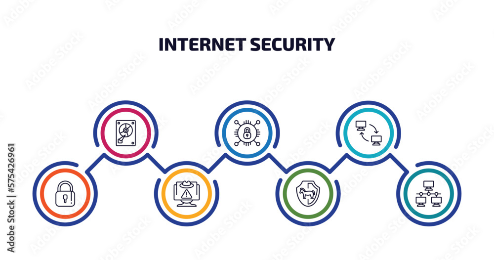 internet security infographic element with outline icons and 7 step or option. internet security icons such as hard disc, encrypted, remote access, padlock, spyware, trojan, local network vector.