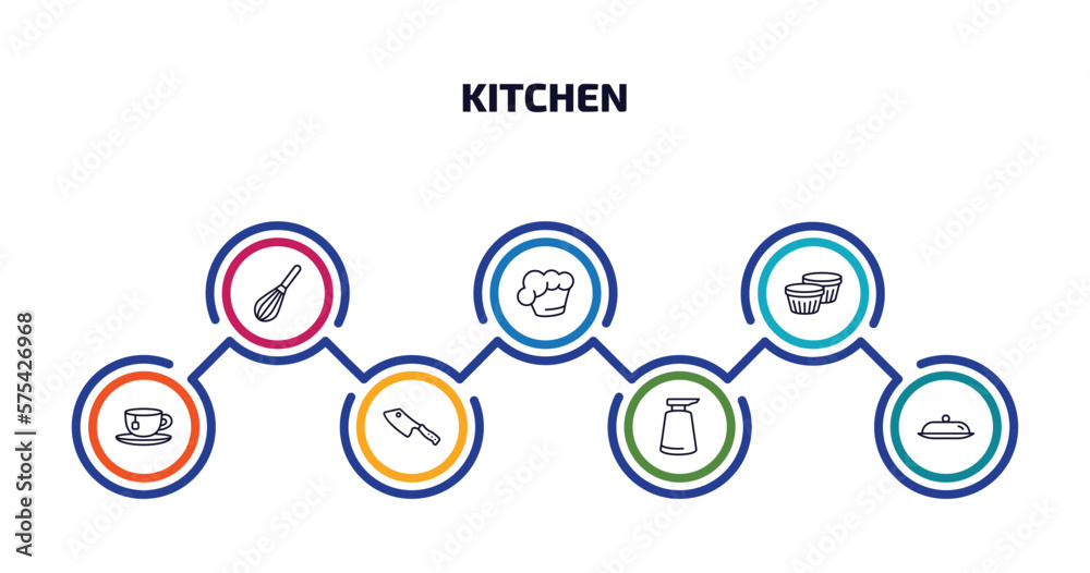 kitchen infographic element with outline icons and 7 step or option. kitchen icons such as beater, chef hat, custard cup, tea cup, cleaver, soap dispenser, platter vector.