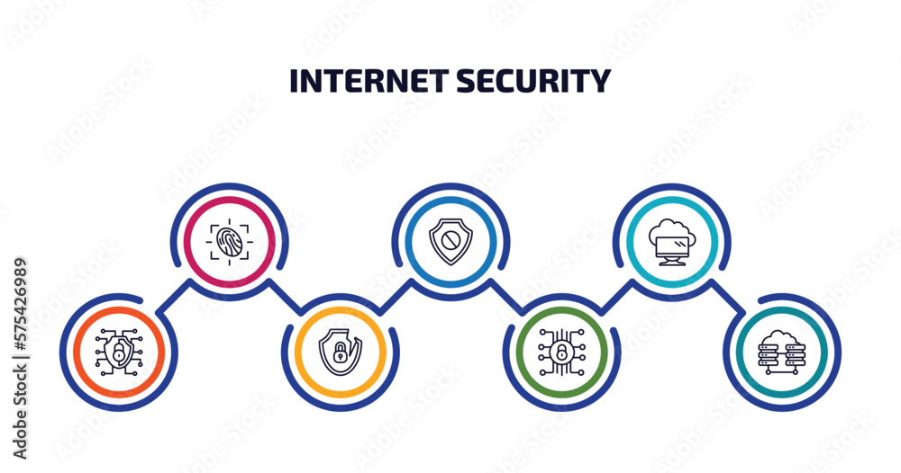 internet security infographic element with outline icons and 7 step or option. internet security icons such as fingerprint scan, access denied, computing cloud, network, internet attack, cyber