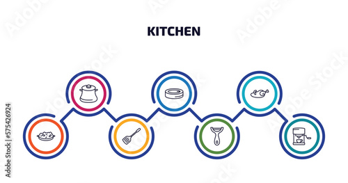 kitchen infographic element with outline icons and 7 step or option. kitchen icons such as cooking pot, conserve, broiler, paella, spatula, peeler, coffee hine vector.