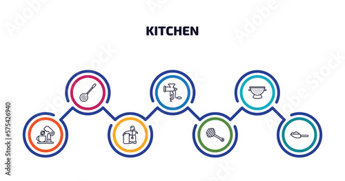 kitchen infographic element with outline icons and 7 step or option. kitchen icons such as skimmer, meat grinder, nder, mixer, juicer, honey dipper, scoop vector.