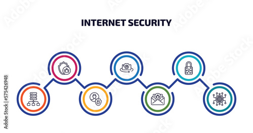 internet security infographic element with outline icons and 7 step or option. internet security icons such as malware, rotate camera, data locked, proxy server, privacy, spam, network conection