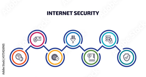 internet security infographic element with outline icons and 7 step or option. internet security icons such as secure payment, network funnel, data protection, wlan, network, folder security,