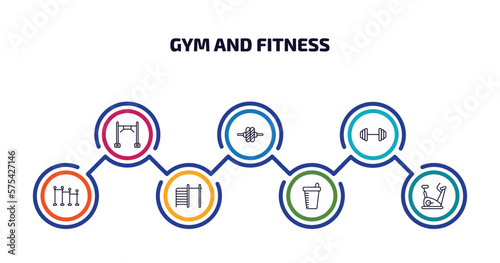 gym and fitness infographic element with outline icons and 7 step or option. gym and fitness icons such as training apparatus, roller, barbell weightlifting, horizontal bar, tightening bar, protein