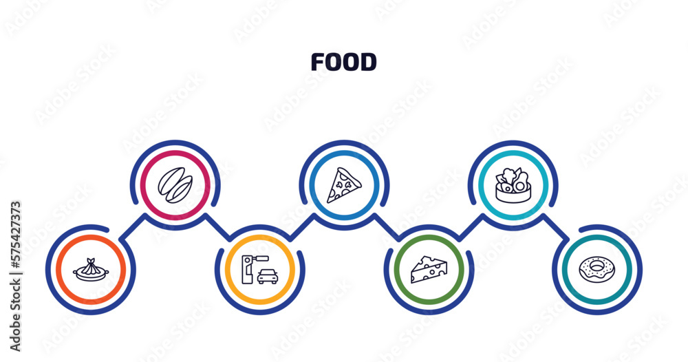 food infographic element with outline icons and 7 step or option. food icons such as mussel, triangular pizza slice, healthy food, fuqi feipian, drive through, cheese wedge, chote donut vector. food infographic element with outline icons and 7 step or option. food icons such as mussel, triangular pizza slice, healthy food, fuqi feipian, drive through, cheese wedge, chote donut vector.