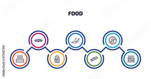 food infographic element with outline icons and 7 step or option. food icons such as popiah, sausages, no drinking, wine bottles in a box, muffin bake, sushi and chopsticks, congratulations vector.