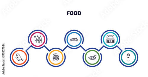 food infographic element with outline icons and 7 step or option. food icons such as recycling bottles, zha jiang mian, cafe bar, cooking mitts, hamburger with bacoon, noodle soup, milky vector.