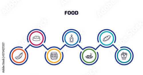 food infographic element with outline icons and 7 step or option. food icons such as dog food, scotch, loaf of bread, bananas, double burger, chow mein, onion rings vector.