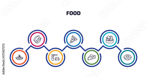 food infographic element with outline icons and 7 step or option. food icons such as mussel, triangular pizza slice, healthy food, fuqi feipian, drive through, cheese wedge, chote donut vector.