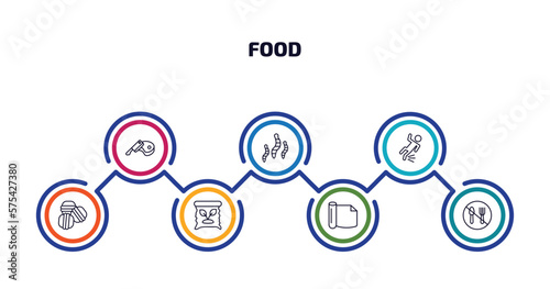 food infographic element with outline icons and 7 step or option. food icons such as butcher, worms, fallen, arons, organic food, wrapping, no eating vector.
