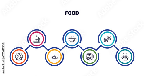 food infographic element with outline icons and 7 step or option. food icons such as warm cup and plate, risotto, donuts, sour soup, french bread, wonton noodles, mushrooms vector.