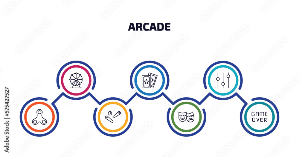 arcade infographic element with outline icons and 7 step or option. arcade icons such as ferris wheel, magic cards, controls, spinner, pinball, theater, game over vector.