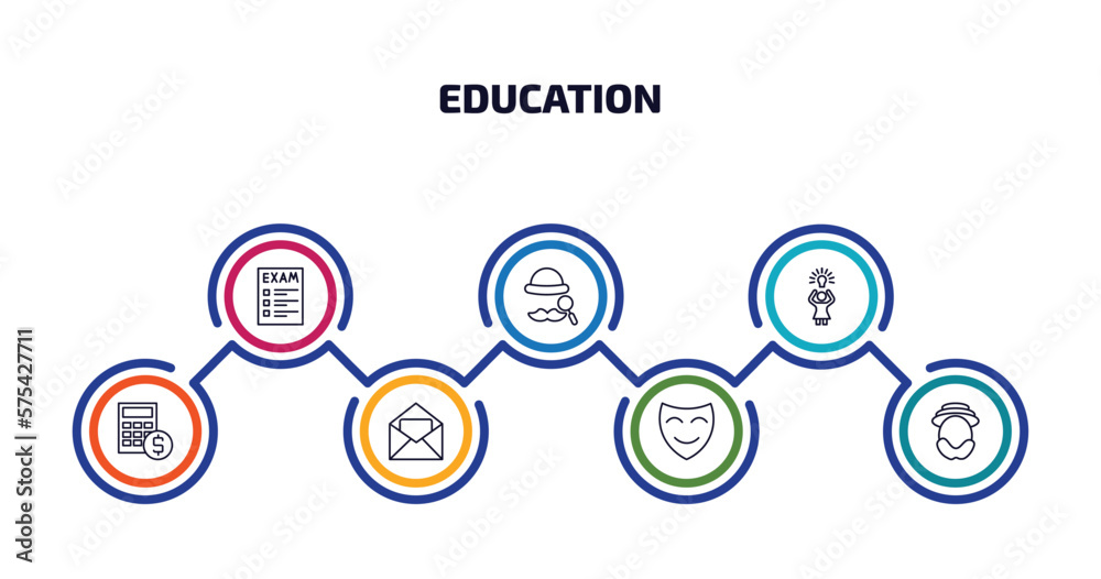 education infographic element with outline icons and 7 step or option. education icons such as exam, sherlock holmes, woman with idea, calculator and dollar, invitation, comedy mask, robinson crusoe