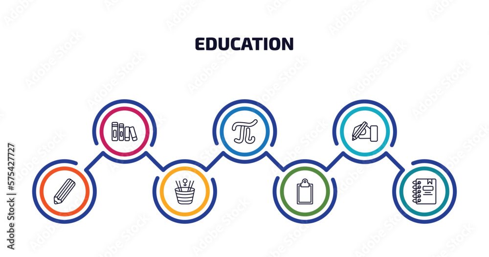 education infographic element with outline icons and 7 step or option. education icons such as library books, pi, write by hand, edit pencil, spacetime curvature, blank clipboard, notebook with