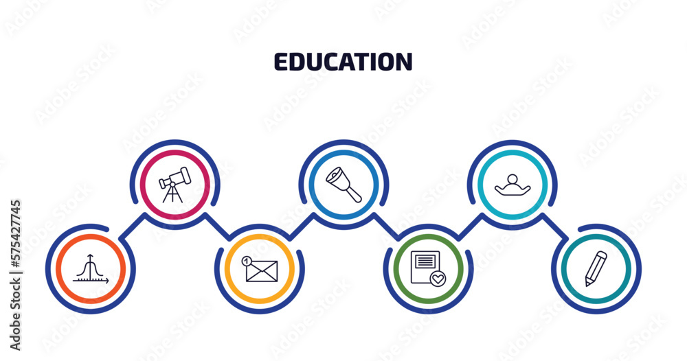 education infographic element with outline icons and 7 step or option. education icons such as telescope, hand bell, open arms, gaussian function, new email, favorite book, geometric pencil vector.