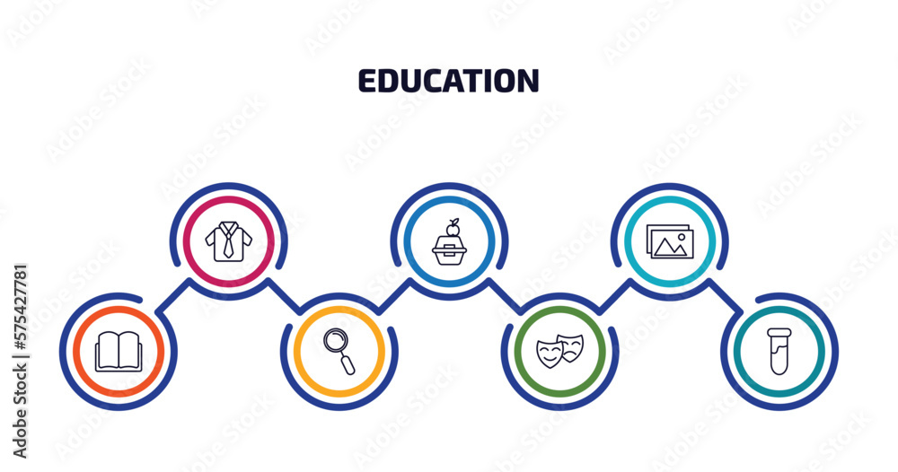 education infographic element with outline icons and 7 step or option. education icons such as uniform, lunch box, pictures, open book black cover, magnifying glass, drama, tube vector.