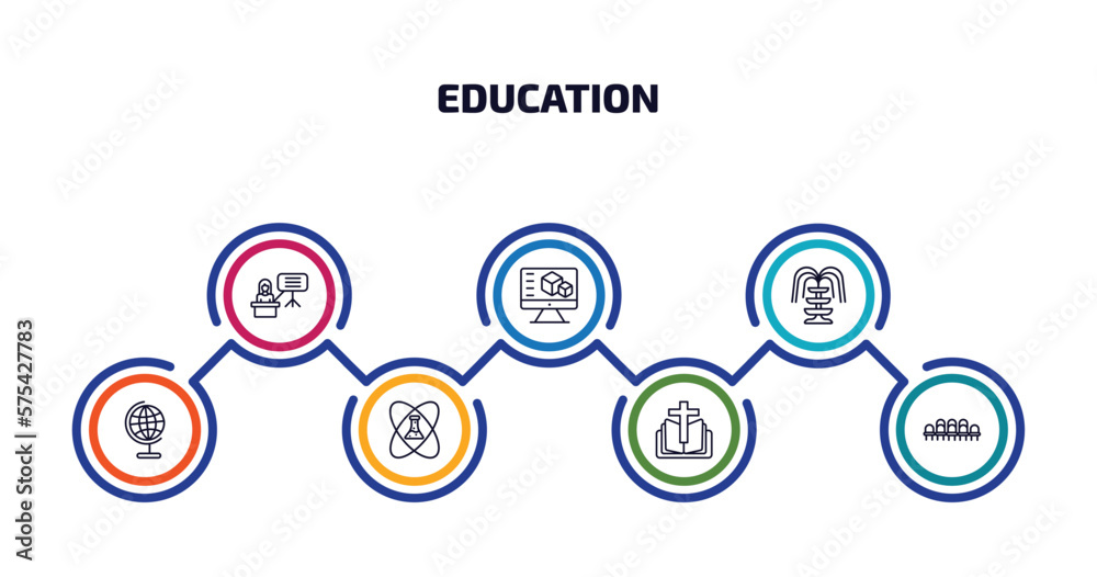 education infographic element with outline icons and 7 step or option. education icons such as teacher giving lecture, 3d de, fountain, classroom globe, experimentation, bible, grandstand vector.