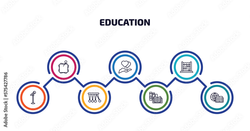 education infographic element with outline icons and 7 step or option. education icons such as sticky note, hand care, abcus, microphone with stand, newton cradle, book shop, international studies