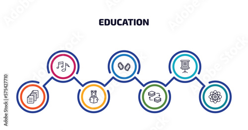 education infographic element with outline icons and 7 step or option. education icons such as song, parasites, flip chart, various files, reading book, arrange, photon vector.