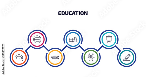 education infographic element with outline icons and 7 step or option. education icons such as is an element of, three books, writing whiteboard, graduation mortarboard, hardbound book, chemical