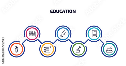 education infographic element with outline icons and 7 step or option. education icons such as school calendar, ballpoint pen, closed book with marker, plant sample, agenda with bookmarks, ink,