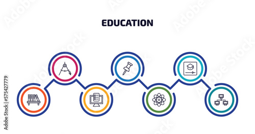education infographic element with outline icons and 7 step or option. education icons such as draw with compass, pushpin, educational video, bookshelf with books, online test, atomic orbitals,