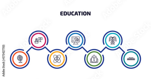 education infographic element with outline icons and 7 step or option. education icons such as teacher giving lecture, 3d de, fountain, classroom globe, experimentation, bible, grandstand vector.