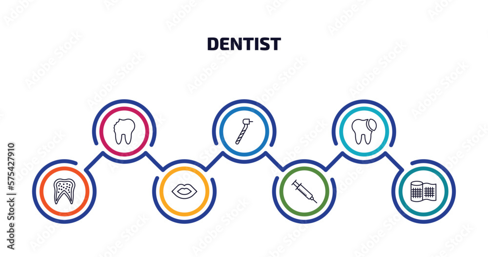 dentist infographic element with outline icons and 7 step or option. dentist icons such as cavity, dentists drill tool, tooth filling, inner tooth, mouth, empty syringe, gauze vector.