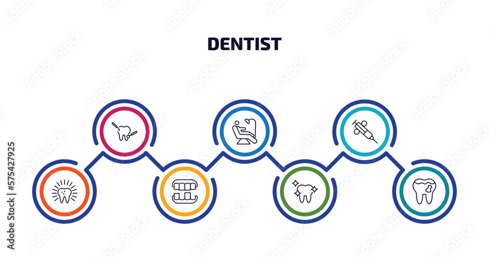 dentist infographic element with outline icons and 7 step or option. dentist icons such as dental care, examination, dental needle, dental, overdenture, white teeth, cavities vector.