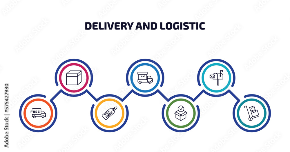 delivery and logistic infographic element with outline icons and 7 step or option. delivery and logistic icons such as package, cargo, postbox, free delivery, tax free, package checking, package on delivery and logistic infographic element with outline icons and 7 step or option. delivery and logistic icons such as package, cargo, postbox, free delivery, tax free, package checking, package on