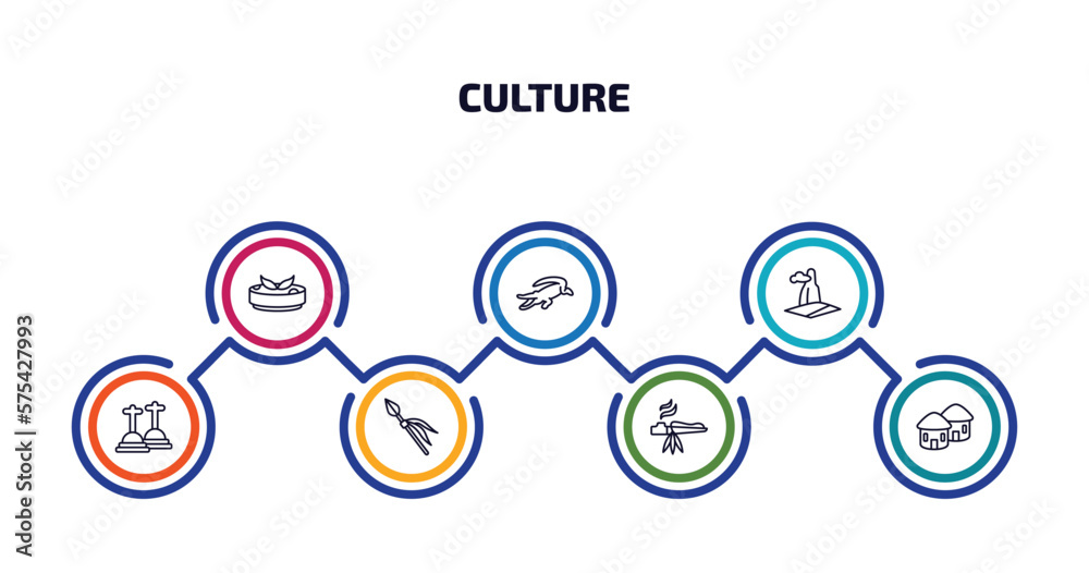 culture infographic element with outline icons and 7 step or option. culture icons such as gazpacho, australian alligator, pico cao, cemetery, native american spear, calumet, indian village vector.