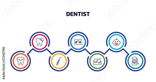 dentist infographic element with outline icons and 7 step or option. dentist icons such as broken tooth, fake tooth, baby dental, molar crown, dental probe, wisdom tooth, dental floss vector.