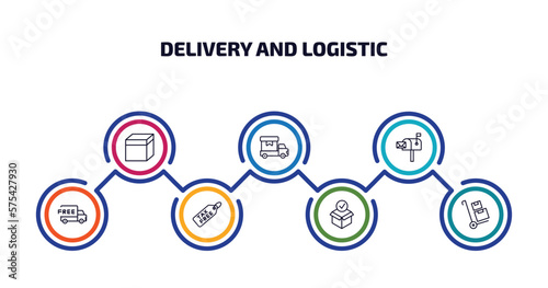 delivery and logistic infographic element with outline icons and 7 step or option. delivery and logistic icons such as package, cargo, postbox, free delivery, tax free, package checking, package on