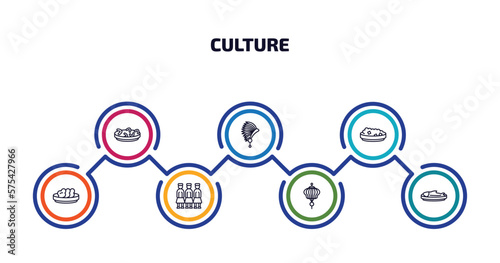 culture infographic element with outline icons and 7 step or option. culture icons such as fabada, indian headdress, sweet and sour pork, onion patties, army, paper lantern, imperial carp vector.