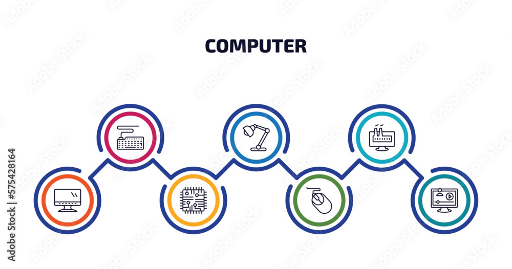 computer infographic element with outline icons and 7 step or option. computer icons such as classroom keyboard, study lamp, industrial, computer and monitor, chips, mouse device, video lecture