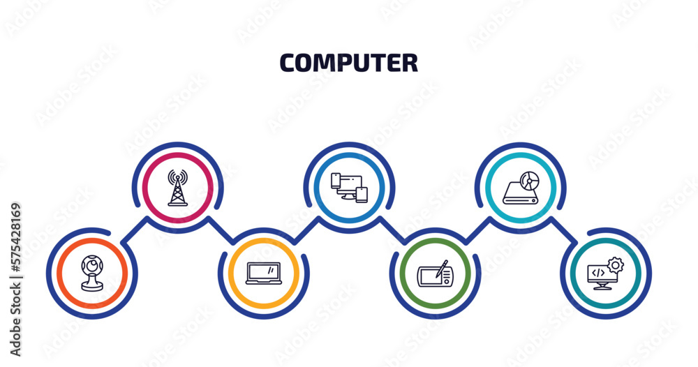 computer infographic element with outline icons and 7 step or option. computer icons such as wireless connectivity, responsive de, dvd drive, round webcam, laptop computer screen, tablet tool,