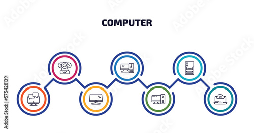 computer infographic element with outline icons and 7 step or option. computer icons such as webcamera, workstation, pc tower, online chat, monitor screen, work station, computing code vector.
