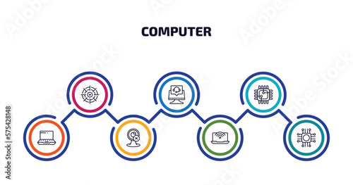 computer infographic element with outline icons and 7 step or option. computer icons such as calibrate, online support, square chip, widescreen laptop, webcam disconnected, wi fi, computer chip