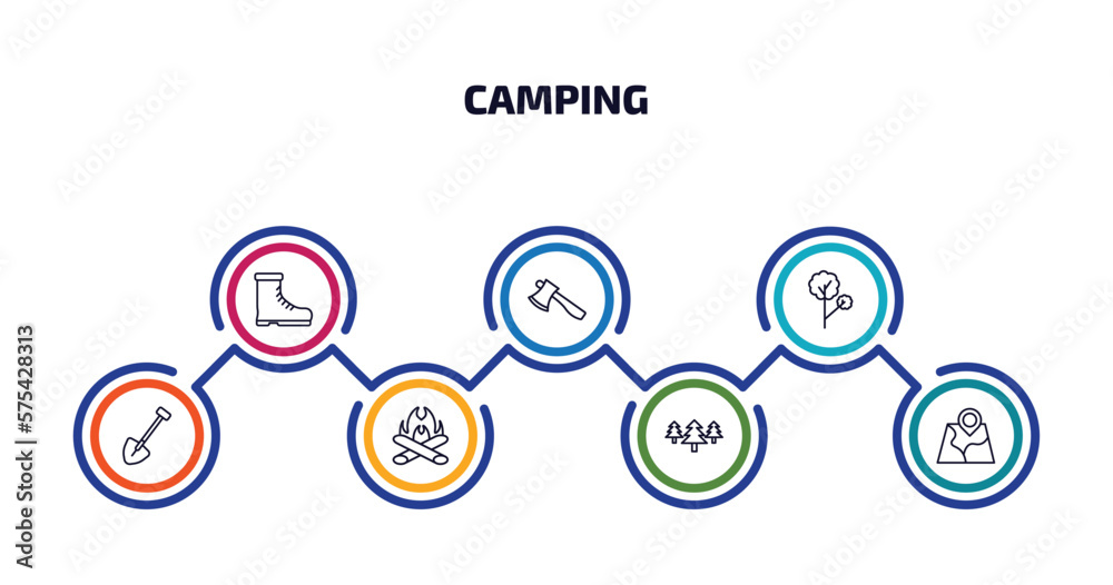 camping infographic element with outline icons and 7 step or option. camping icons such as boots shoes, axe, tree, shovel, bonfire, pines, map vector.