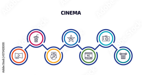 cinema infographic element with outline icons and 7 step or option. cinema icons such as papper cup with straw, cinema celebrity, dslr camera, 3d video, hd dvd, 4k fullhd, theatre pillar vector.