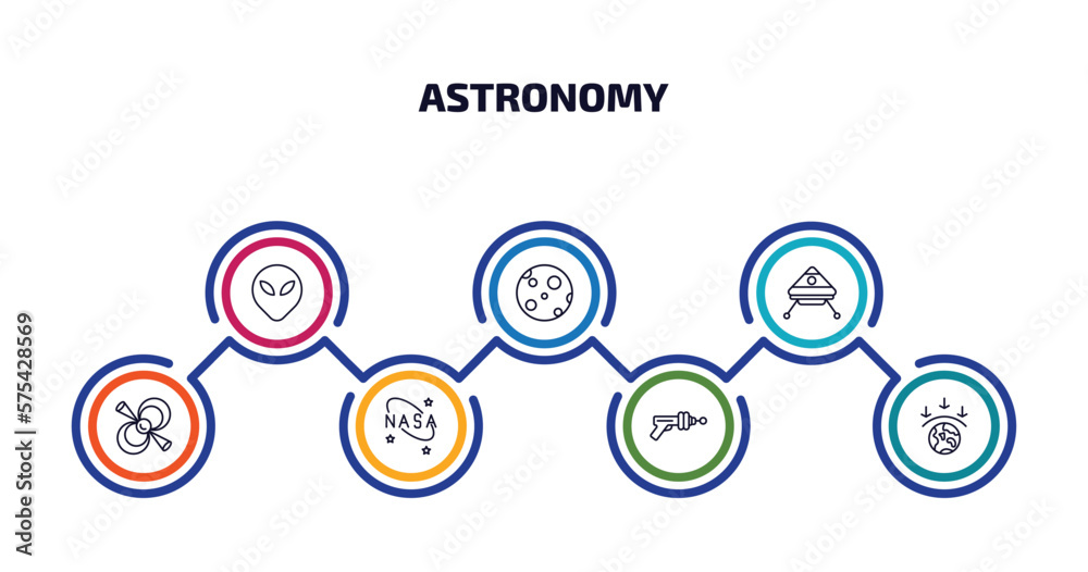 astronomy infographic element with outline icons and 7 step or option. astronomy icons such as extraterrestial head, big moon, space capsule, pulsar, , gun blaster, aerosphere vector.