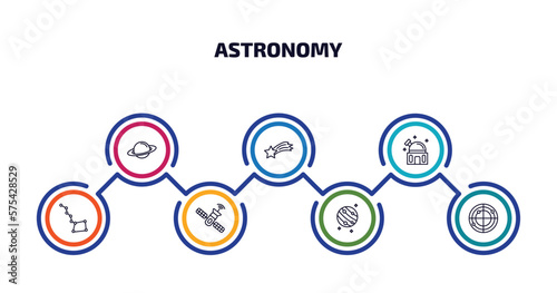 astronomy infographic element with outline icons and 7 step or option. astronomy icons such as saturn, falling star, planetarium, big dipper, space station, jupiter with satellite, radar system