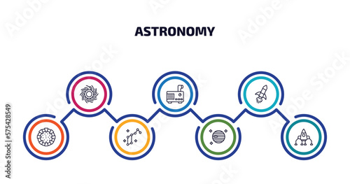 astronomy infographic element with outline icons and 7 step or option. astronomy icons such as black hole, generator, rocket ship, stargate, lyra constellation, venus with satellite, space lander