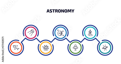 astronomy infographic element with outline icons and 7 step or option. astronomy icons such as sputnik, death star, liftoff, milky way, observatory, space rocket, quasar vector.