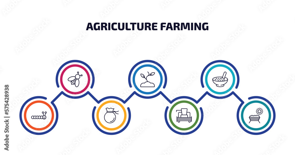 agriculture farming infographic element with outline icons and 7 step or option. agriculture farming icons such as bees, plant sprout, cereals, caterpillar, sack, combine harvester, trough vector.