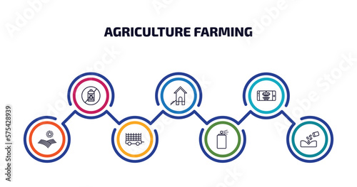 agriculture farming infographic element with outline icons and 7 step or option. agriculture farming icons such as pesticide, chicken coop, smart farm, farm field, farm trailer, sprayer, plant seeds