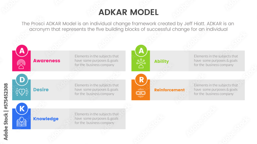 adkar model change management framework infographic with long rectangle box background information concept for slide presentation adkar model change management framework infographic with long rectangle box background information concept for slide presentation